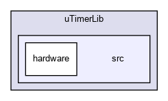 src